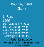 China 1 Jiao 1996  coin