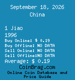 China 1 Jiao 1996  coin