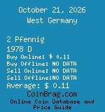 West Germany 2 Pfennig 1978 D coin