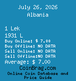 Albania 1 Lek 1931 L coin
