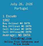 Portugal 1 Escudo 1982  coin