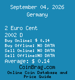 Germany 2 Euro Cent 2002 D coin