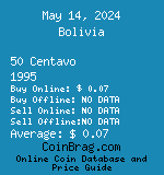 Bolivia 50 Centavo 1995  coin