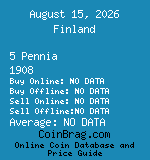 Finland 5 Pennia 1908  coin