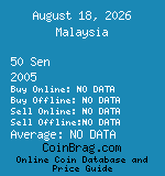 Malaysia 50 Sen 2005  coin