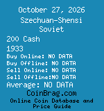 Szechuan-Shensi Soviet 200 Cash 1933  coin