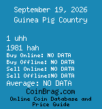Guinea Pig Country 1 uhh 1981 hah coin