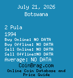 Botswana 2 Pula 1994  coin