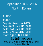 North Korea 1 Won 1987  coin
