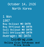 North Korea 1 Won 1987  coin