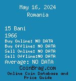 Romania 15 Bani 1966  coin