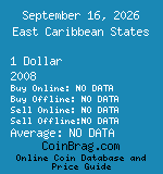 East Caribbean States 1 Dollar 2008  coin