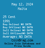 Malta 25 Cent 1991  coin