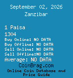 Zanzibar 1 Paisa 1304  coin