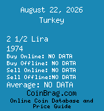 Turkey 2 1/2 Lira 1974  coin