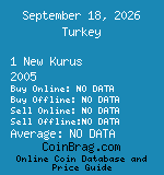 Turkey 1 New Kurus 2005  coin
