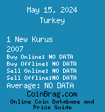 Turkey 1 New Kurus 2007  coin