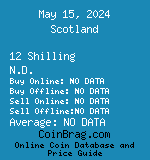Scotland 12 Shilling N.D.  coin