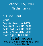 Netherlands 5 Euro Cent 2001  coin