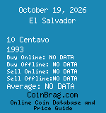 El Salvador 10 Centavo 1993  coin