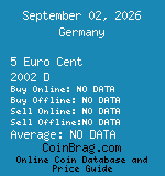 Germany 5 Euro Cent 2002 D coin