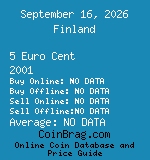 Finland 5 Euro Cent 2001  coin
