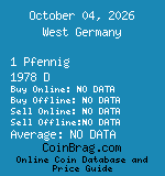 West Germany 1 Pfennig 1978 D coin