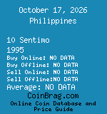 Philippines 10 Sentimo 1995  coin
