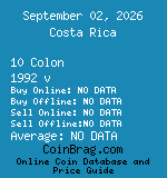 Costa Rica 10 Colon 1992 v coin