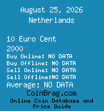 Netherlands 10 Euro Cent 2000  coin