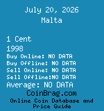 Malta 1 Cent 1998  coin