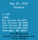 Albania 1 Lek 1996  coin