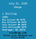 Kenya 1 Shilling 1980  coin