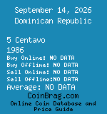 Dominican Republic 5 Centavo 1986  coin