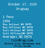 Uruguay 1 Peso 1994  coin