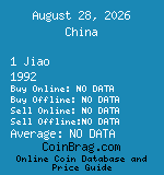 China 1 Jiao 1992  coin