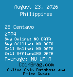 Philippines 25 Centavo 2004  coin