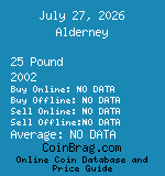 Alderney 25 Pound 2002  coin