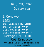 Guatemala 1 Centavo 1993  coin