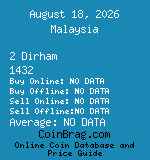 Malaysia 2 Dirham 1432  coin