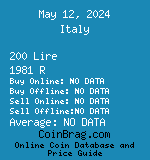 Italy 200 Lire 1981 R coin