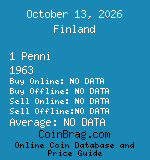 Finland 1 Penni 1963  coin