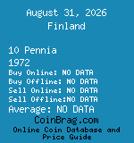 Finland 10 Pennia 1972  coin