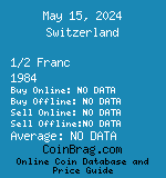 Switzerland 1/2 Franc 1984  coin