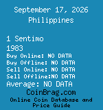 Philippines 1 Sentimo 1983  coin