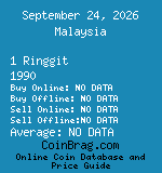 Malaysia 1 Ringgit 1990  coin