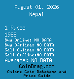 Nepal 1 Rupee 1988  coin