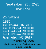 Thailand 25 Satang 1995  coin