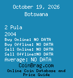Botswana 2 Pula 2004  coin