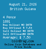 British Guiana 4 Pence 1891  coin